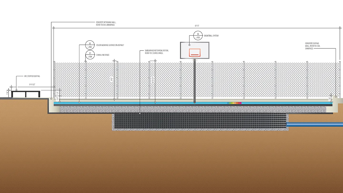 A 2D illustration of the basketball court’s subsurface retention system beneath the sunken basketball court.